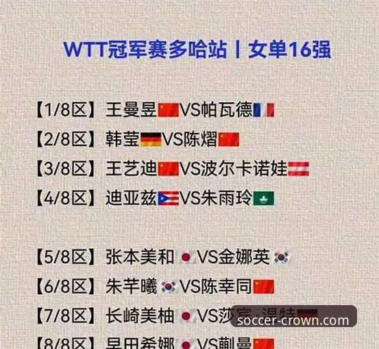 5个关键数据解析孙笑薇卢森堡站夺冠之路，皇冠足球平台带你深度复盘U15女单决赛