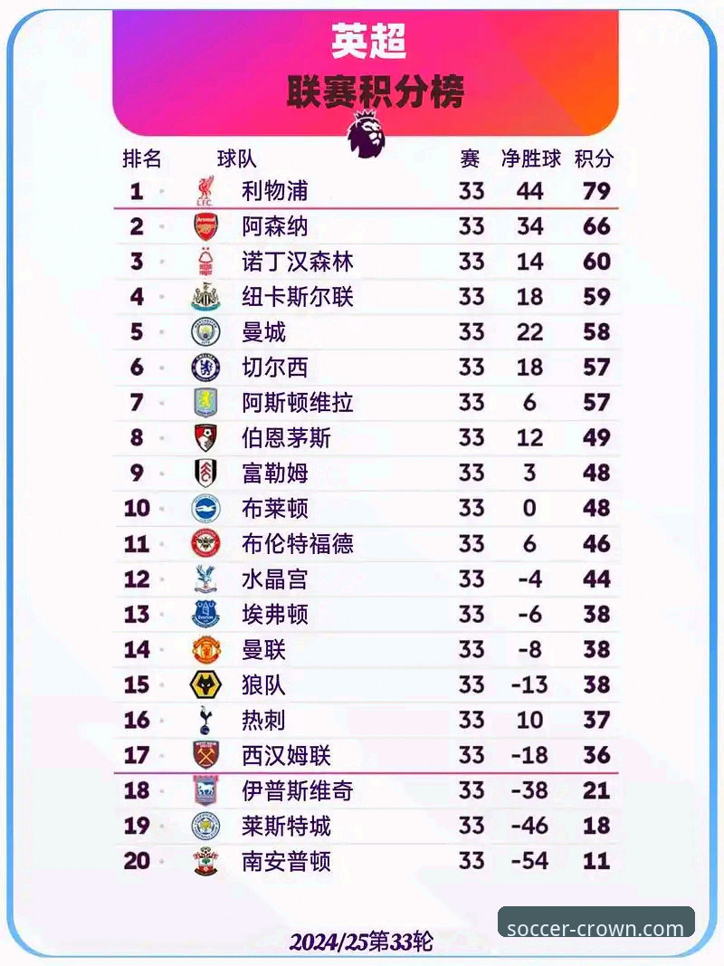 皇冠足球官网安装 英超五月积分榜深度解读:阿森纳领跑背后的数据密码与战术革新
